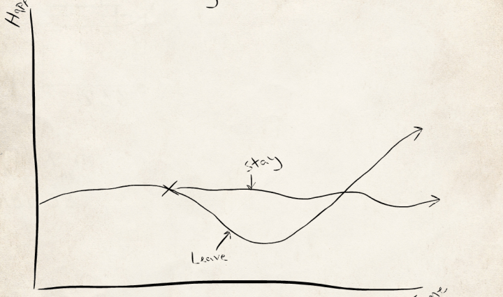 Change with a Long Time Horizon